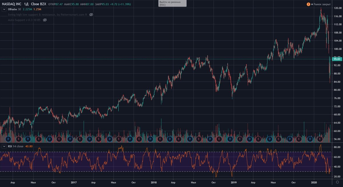 Nasdaq