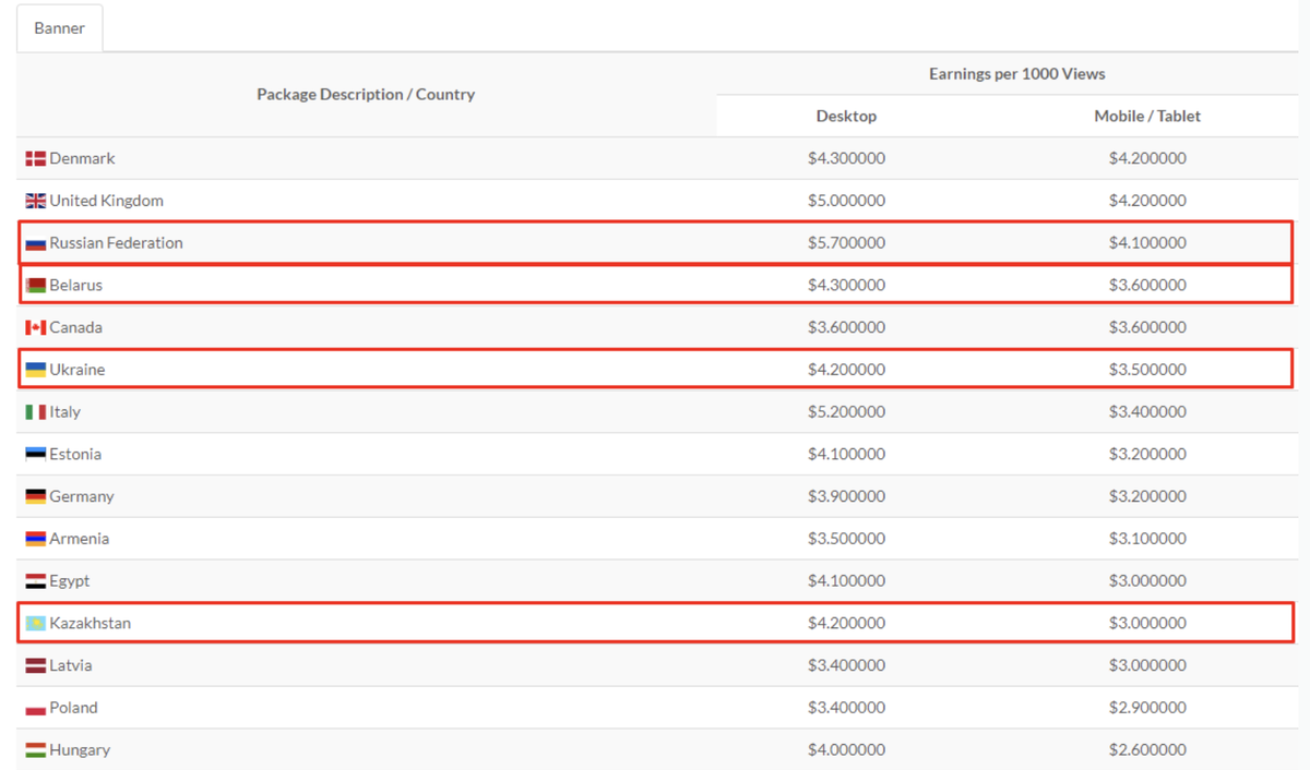 СПИСОК СТРАН/ОПЛАТА ЗА 1К ПЕРЕХОДОВ: