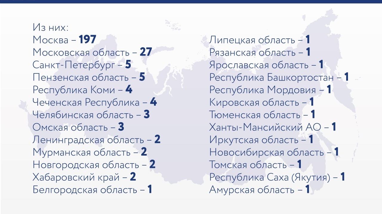 Статистика езидов в ярославской обл. Пермский край в каких городах коронавирус. Пермский край в каких городах коронавирус. Пермский край в каких городах коронавирус. Коронавирус в иркутске ситуация на сегодня.