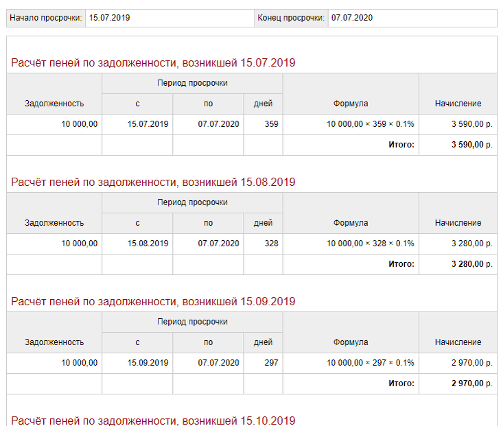 Начисленная сумма неустойки. Как рассчитать пени за просрочку оплаты по договору. Расчет пеней по договору аренды таблица. Как рассчитать пени за просрочку кредита. Расчет неустойки по неустойки.