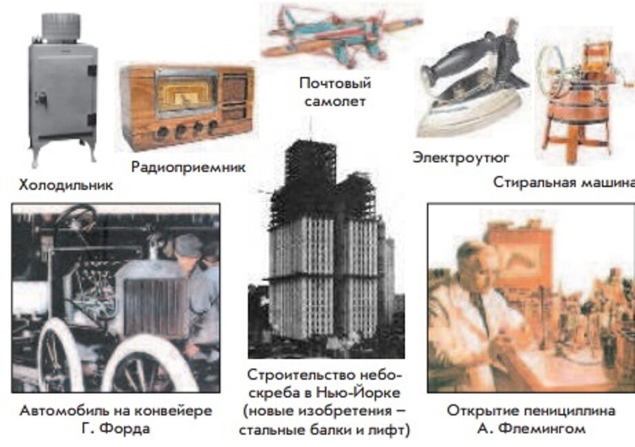 Что нам оставило новое время 4 класс. Изобретения нового времени. Изобретения эпохи нового времени. Изобретения нового и новейшего времени. Что было изобретено в новое время.