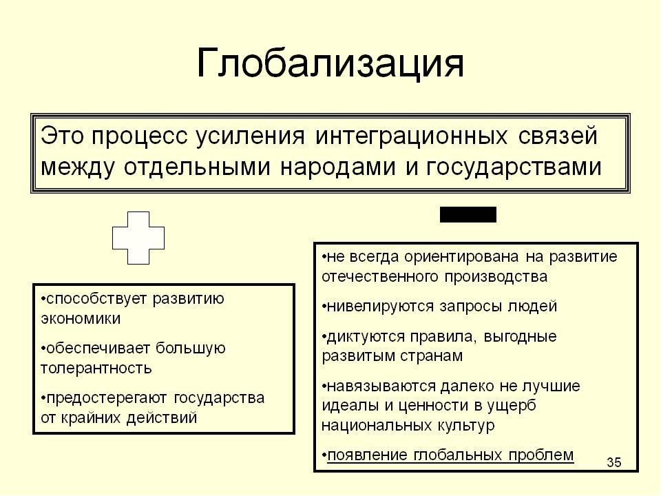 Культурная и экономическая унификация. Глобализация это. Глобализация это простыми словами. Глобализация это кратко. Эпоха глобализации.