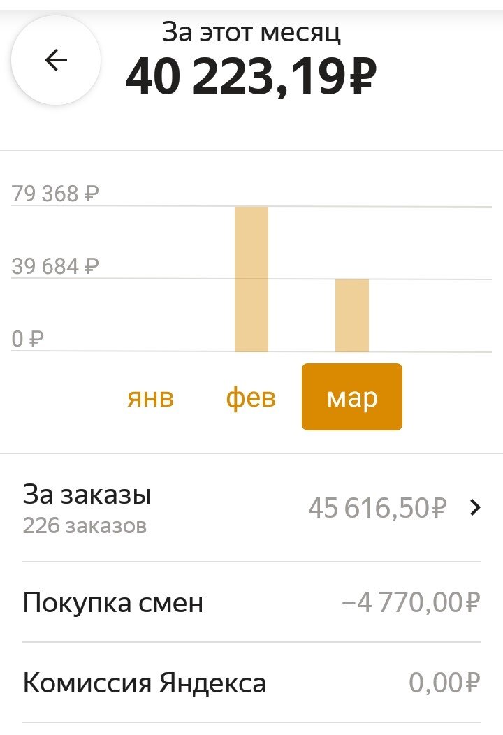 Заработок за март 2021