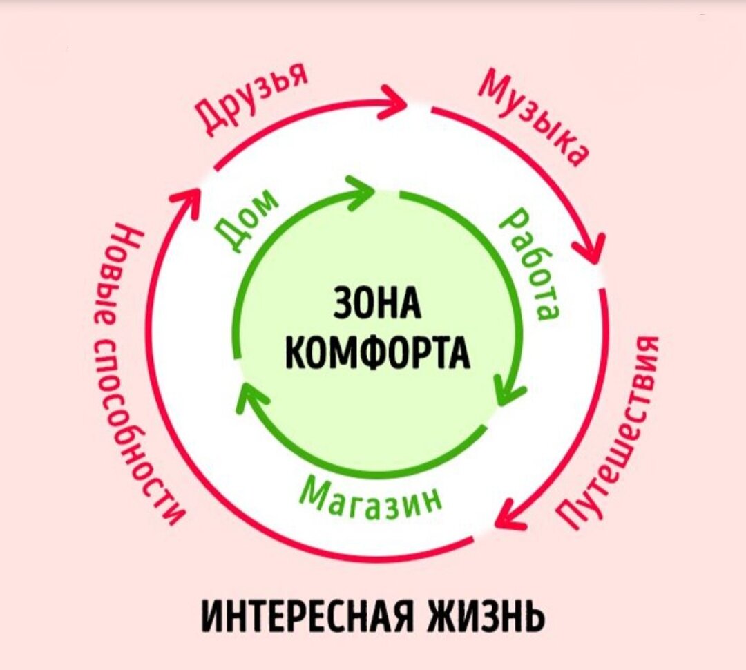 Выход из зоны комфорта картинки