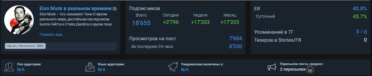 Статистика канала на 18 июля.