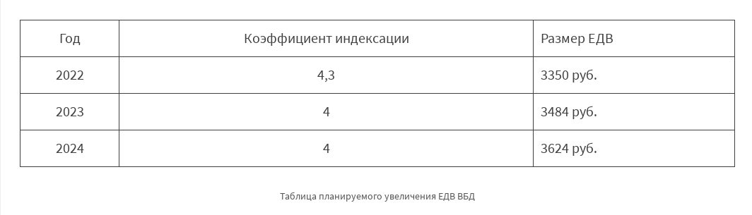 На какую выплату смогут рассчитывать ветераны боевых действий в 2022 году?  Прогноз и анализ за предыдущие годы | Военное Право | Дзен