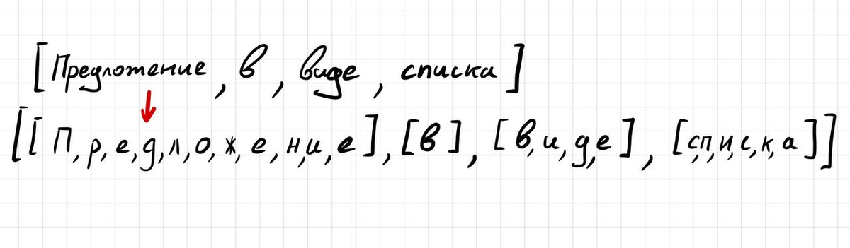 Пример двумерного списка