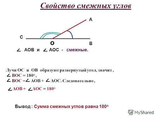 Смежные и вертикальные углы | ОГЭшники | Дзен