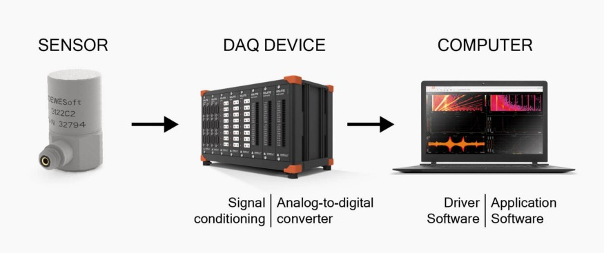 Работа датчика - Dewesoft
