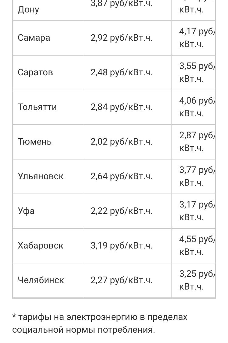 С сайта https://tokman.ru/kotly-i-obogrevateli/kilovatt-elektrichestva.html