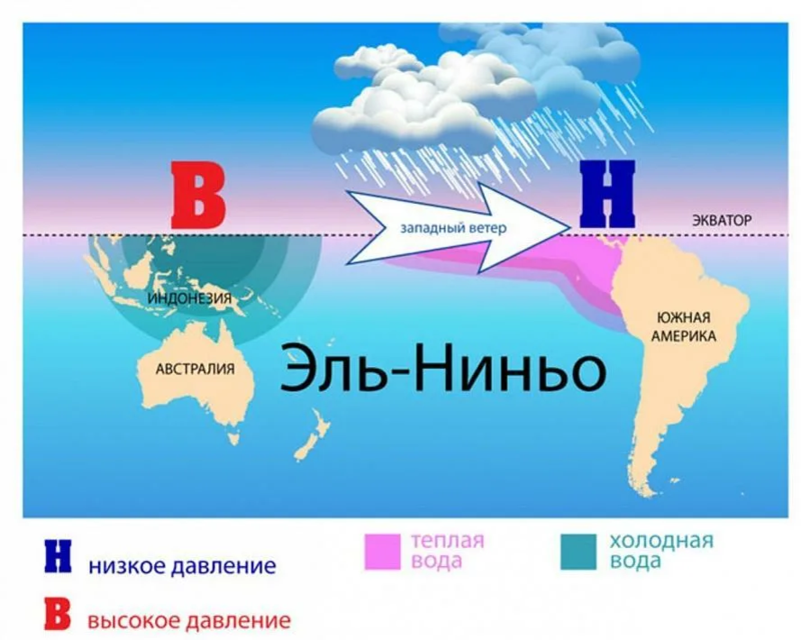 Эльнинье. Эль-Ниньо океан. Эль-Ниньо течение. Течения Эль-Ниньо и ла-Нинья. Течение Эль-Ниньо на карте Южной Америки.