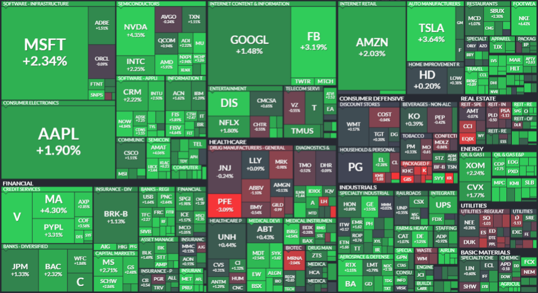 Карта S&P500