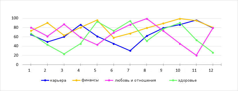1 месяц начинается - 1 февраля 2022 года