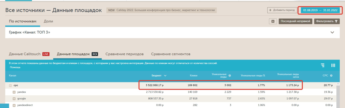 Данные кабинета CallTouch