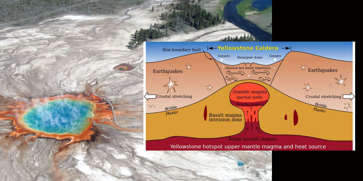 Йеллоустоун вулкан где. Йеллоустонский национальный парк вулкан Йеллоустонская кальдера. Супервулкан Йеллоустоун на карте. Супервулкан Йеллоустоун кратер. Супервулкан Йеллоустоун строение.