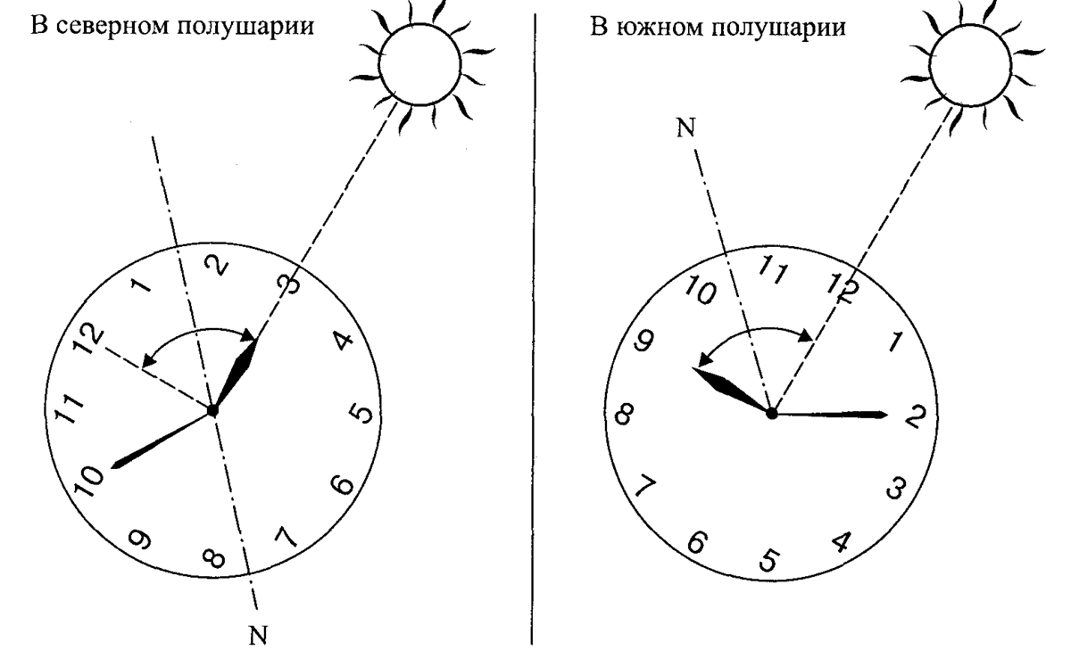 Часы определяют местоположение