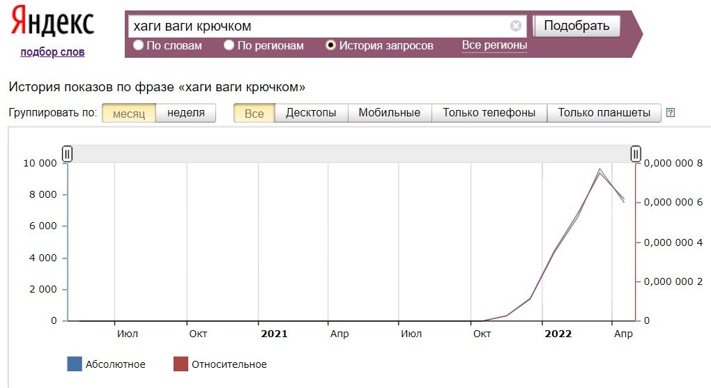 История запросов в интернете. История запросов.