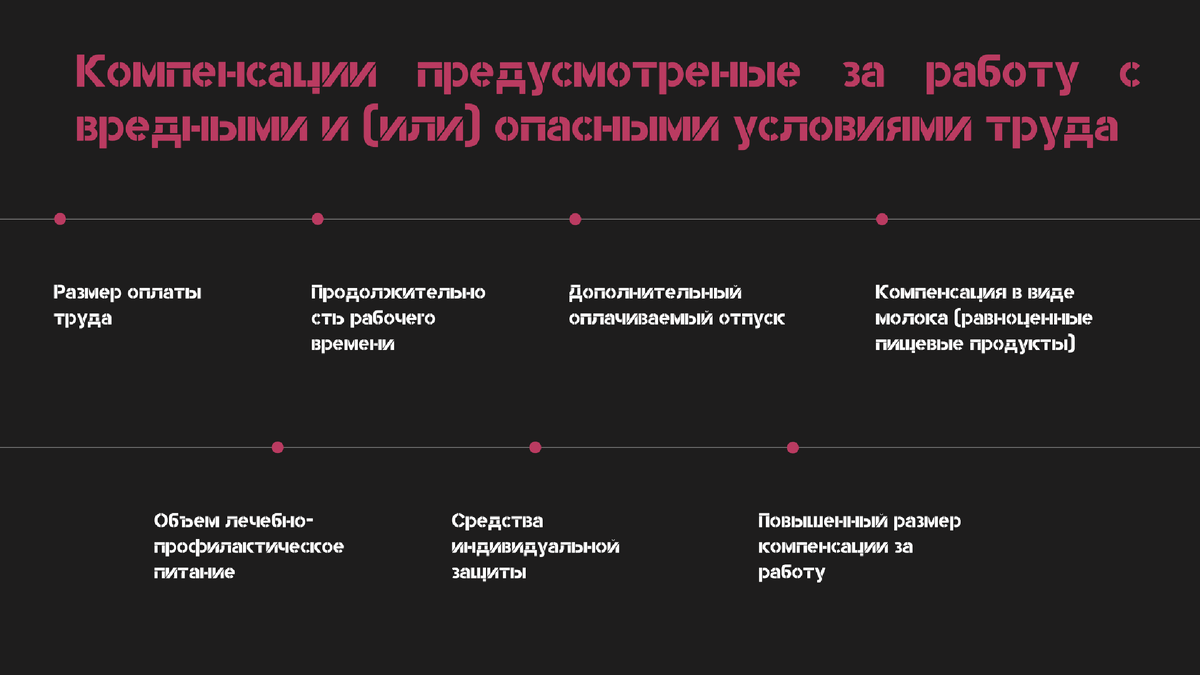 Компенсации и в каком размере предусмотренные за работу с вредными и (или)  опасными условиями труда | ИрЧи специалист по охране труда | Дзен