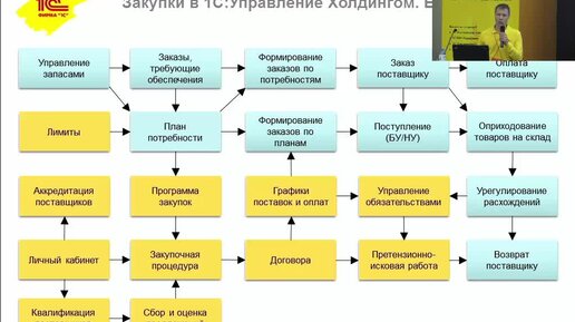 Операционный план организации