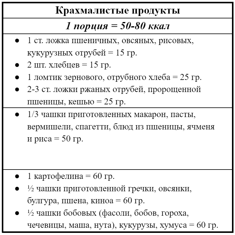 Таблица из моей авторской системы снижения веса