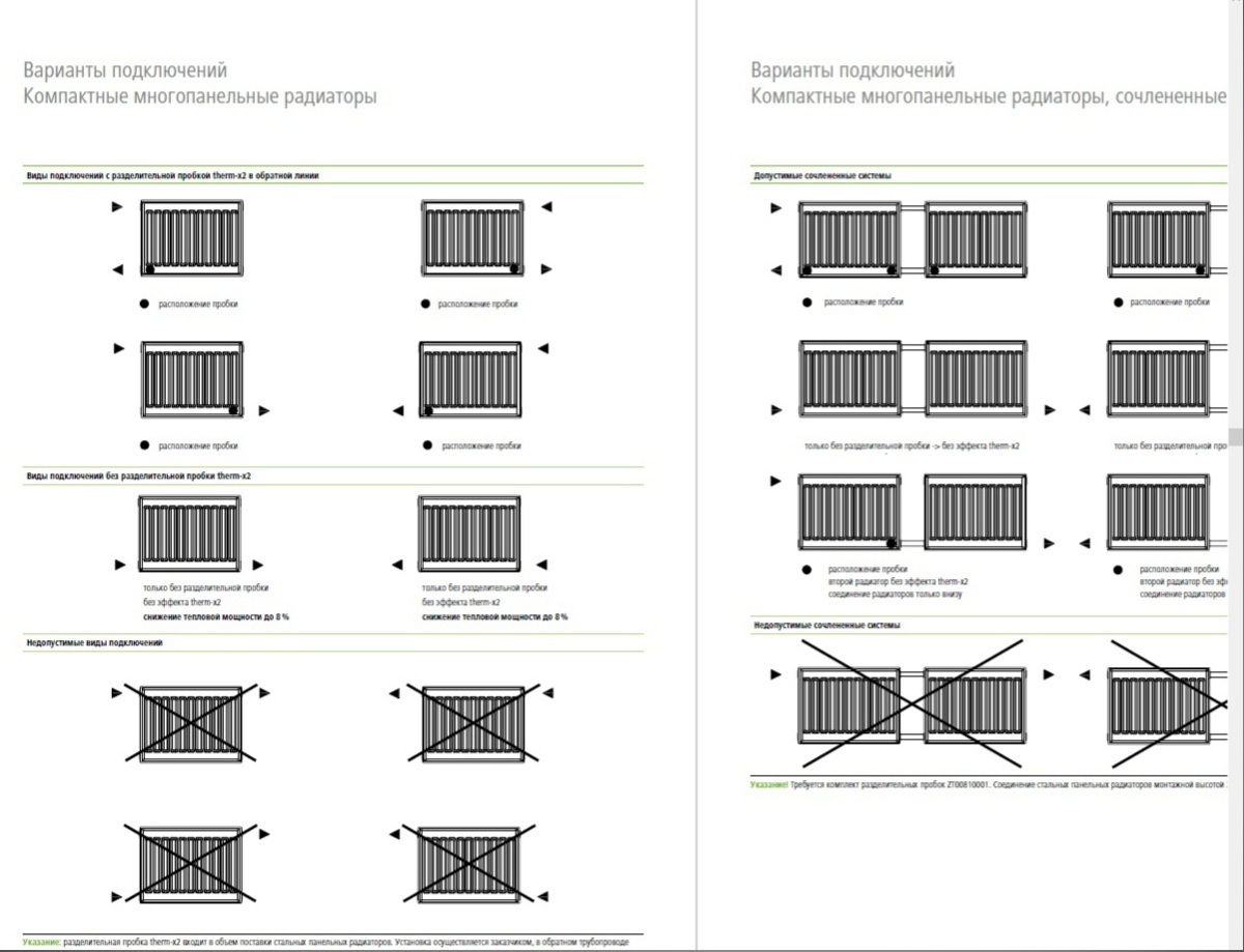 Нижнее, боковое, диагональное — какой тип подключения радиатора выбрать? |  Kermi Russia | Радиаторы Керми | Дзен