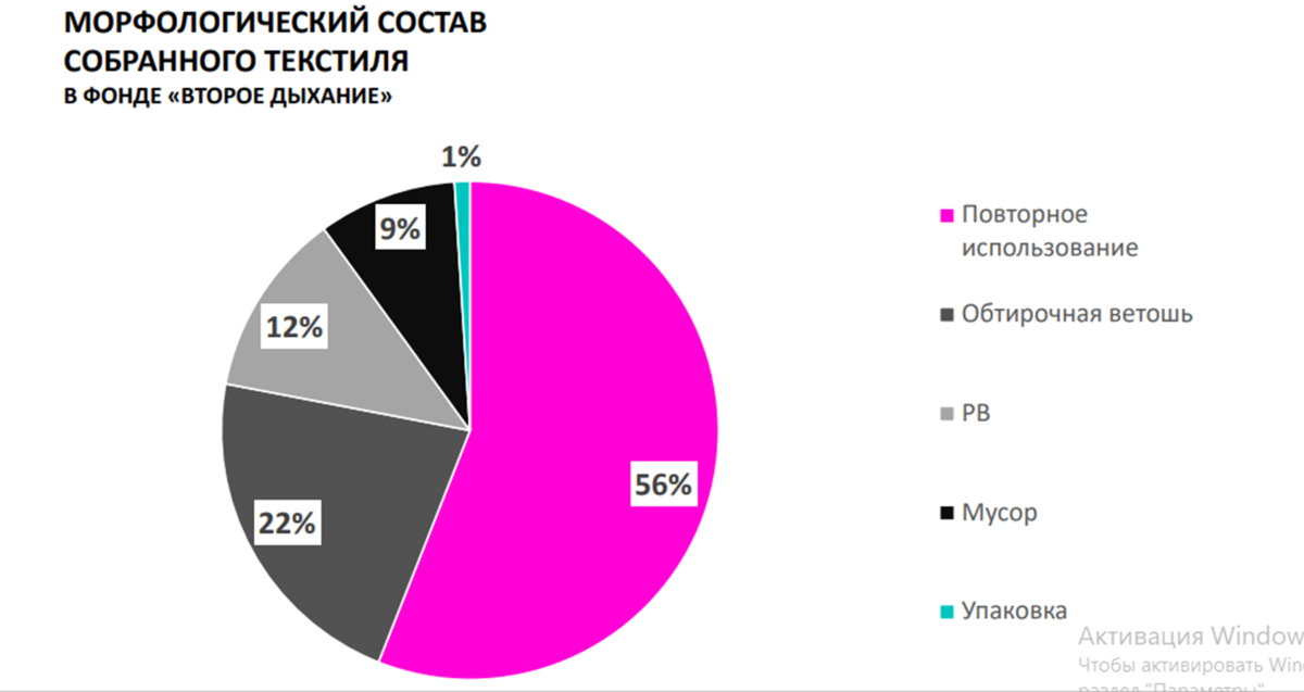 На этом примере очень хорошо видно, как работает Иерархия. 