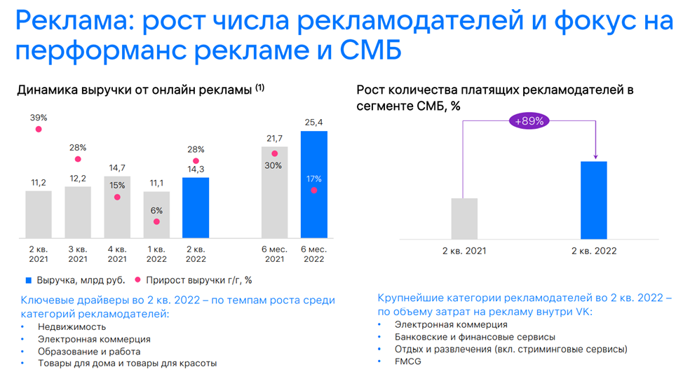 Сегмент ростов. Статистика роста. Анализ статистики возраста аудитории ВК 2022. Аудитория по возрасту ВКОНТАКТЕ 2022. Аудитория ВКОНТАКТЕ 2022.