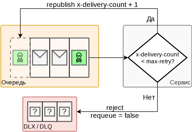 Повторяем несколько раз через конец очереди, а затем "выбрасываем"