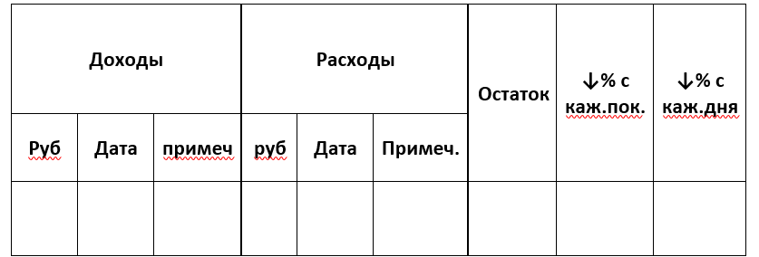 Общий учет.