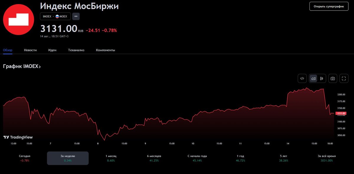 Даты заседаний цб 2024