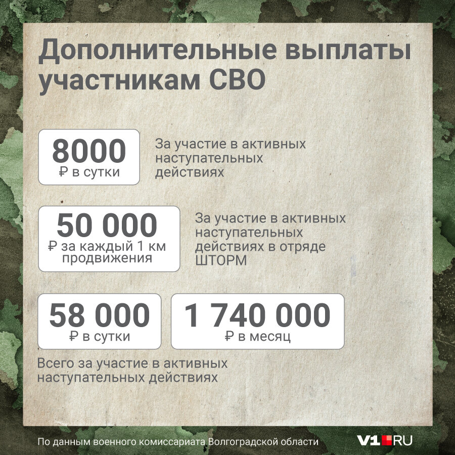 денежное довольствие в президентском полку