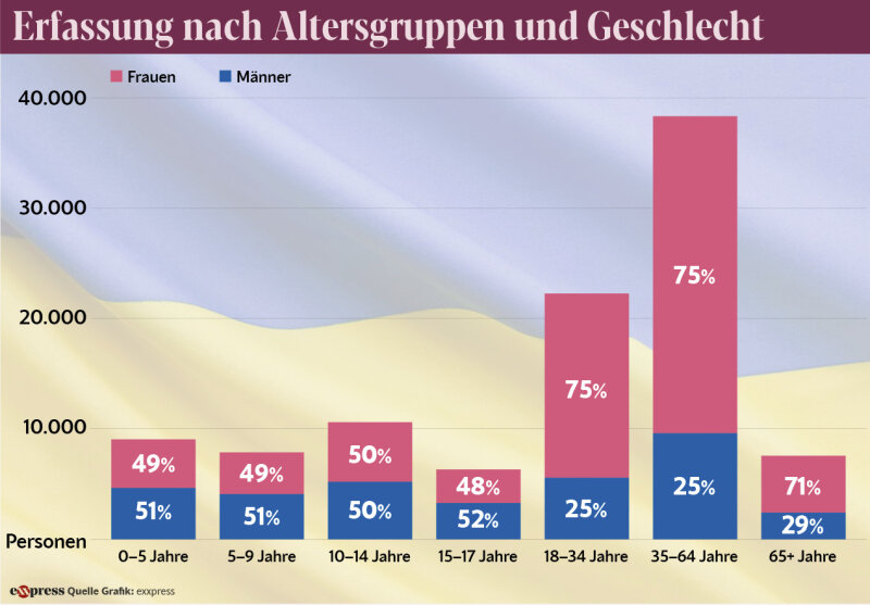    Европа готова высылать украинцев назад. В Австрии проживает дивизия украинских беженцев, которую ждут на фронте