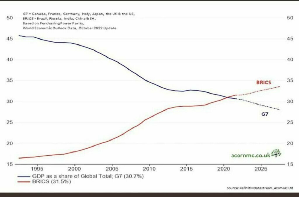 BRICS vs G7