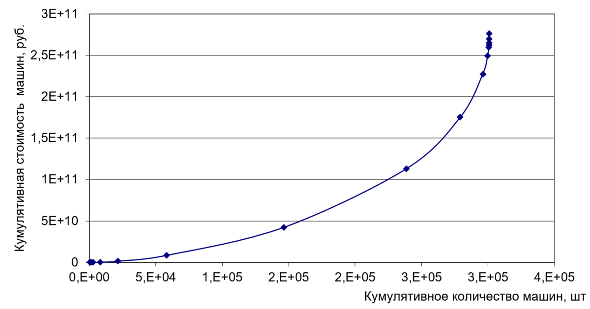 Кривая Лоренца