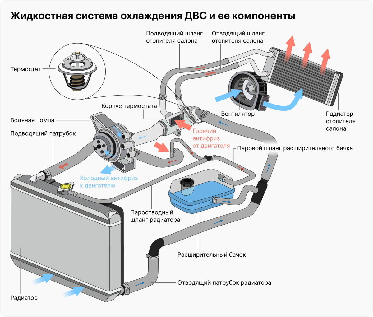 Воздушная пробка в системе охлаждения автомобиля | Как устранить проблему - Блог| Трейд-ин Кунцево