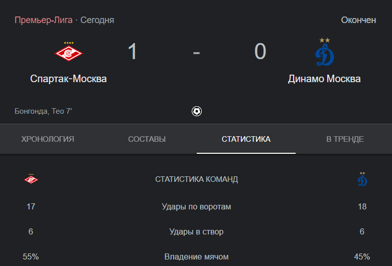 Главный тренер московского «Динамо» вышел к журналистам после матча 9-го тура РПЛ против «Спартака» и сделал ряд заявлений. Что сказал Марцел Личка?-2