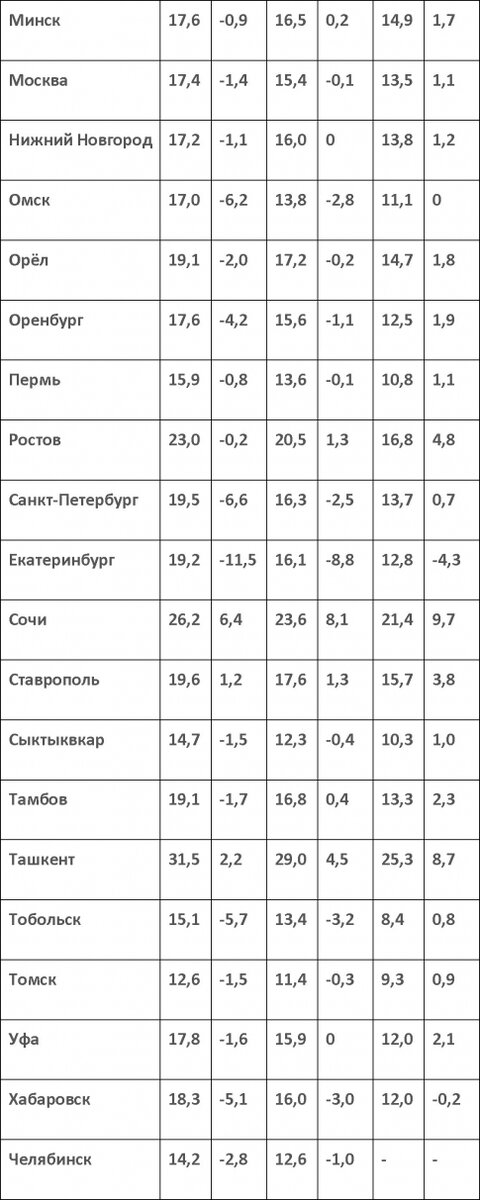 Формула для расчета толщины утеплителя