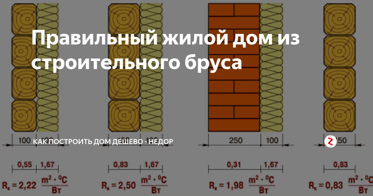 Деревянный дом толщина стен. Толщина стены из бруса. Толщина стен дома из бруса. Толщина стен брусового дома. Толщина стен дома.