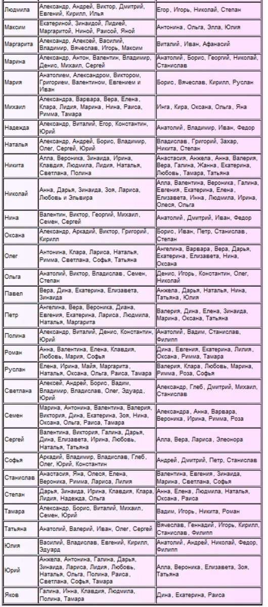 Совместимость Юлии и Романа