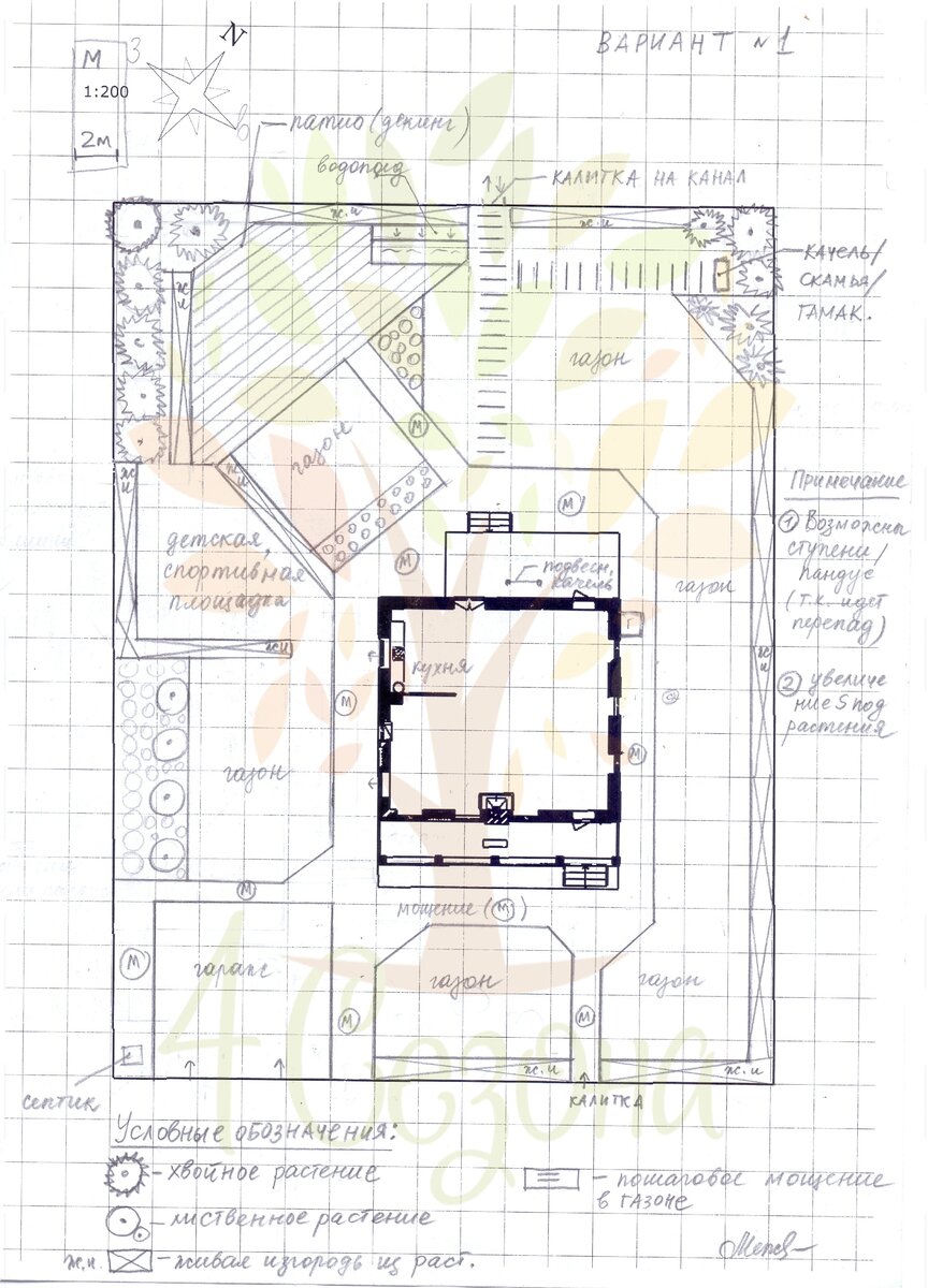 Эскизный проект - зонирование вашей территории