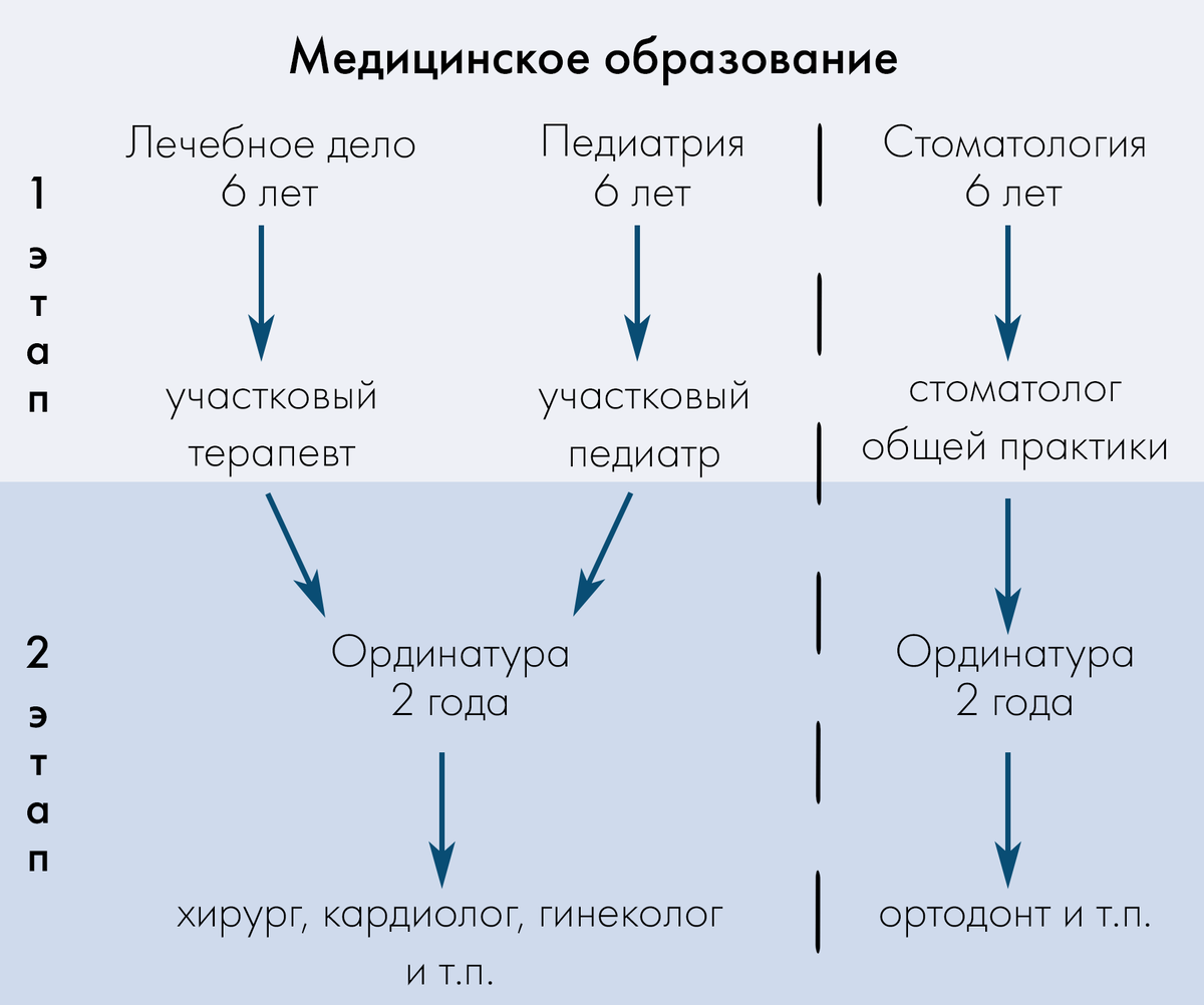 Эта статья – выжимка опыта Юлиана, нашего преподавателя химии. Юлиан закончил с красным дипломом Первый мед в Питере и 2.5 года работал гинекологом.