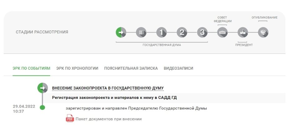 Не допускается внесение поправок в проект закона о федеральном бюджете в госдуме на стадии ответы