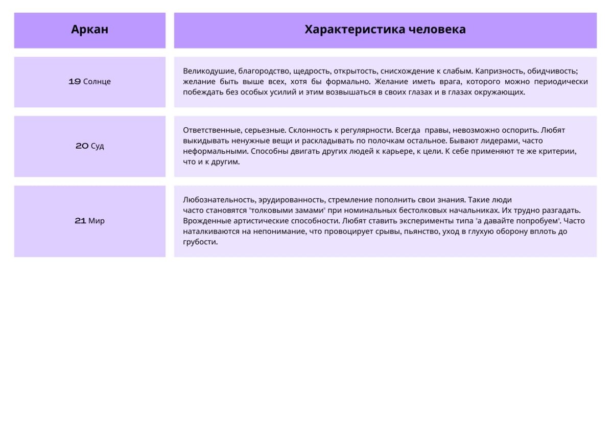 Рассчитать аркан по дате