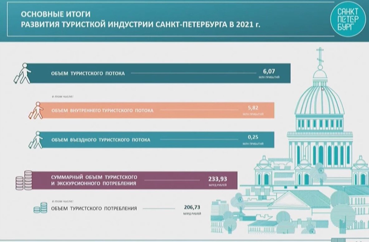 Фото: Ассоциация туроператоров России