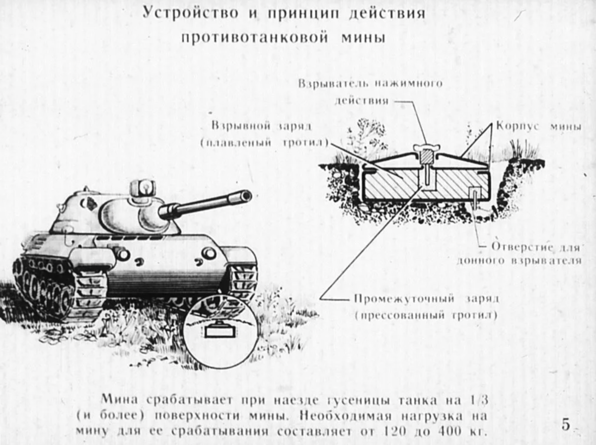 УЖАС ТАНКОВ или противобортная мина ТМ-83 Вояка Дзен