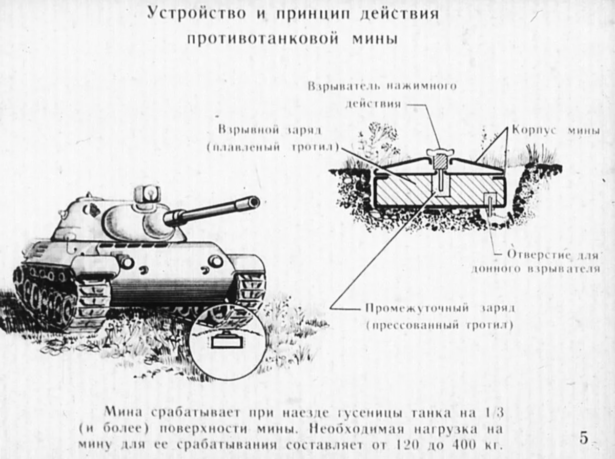 Что такое "прыгающая мина", которую разработали в России и которая способна изменить современную войну