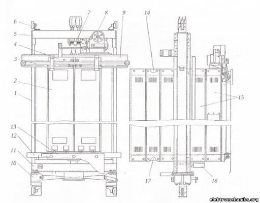 Рис. 2.23. Кабина пассажирского лифта: 
1  — стойка; 2 — дверь; 3 — линейка; 4 — каретка; 5, 9,11 — балки каркаса;  6, 13 — башмаки; 7 — подвеска; S — механизм открывания дверей; 10 —  ловитель; 12 — порог двери; 14 — потолочное перекрытие; 15 — щиты купе;  16 — устройство контроля загрузки кабины; 17 — пол
