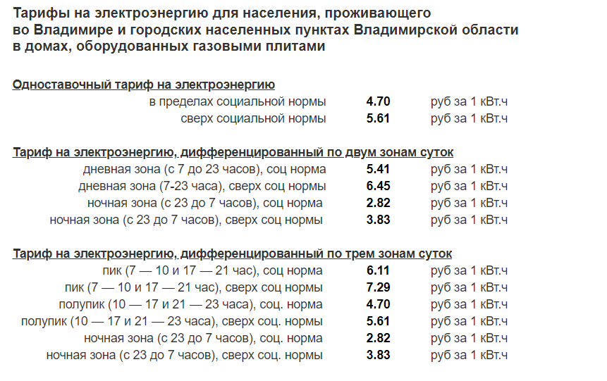 Соц нормы электроэнергии ростов