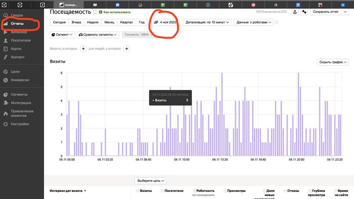 Скрин Яндекс Метрики за 4 ноября