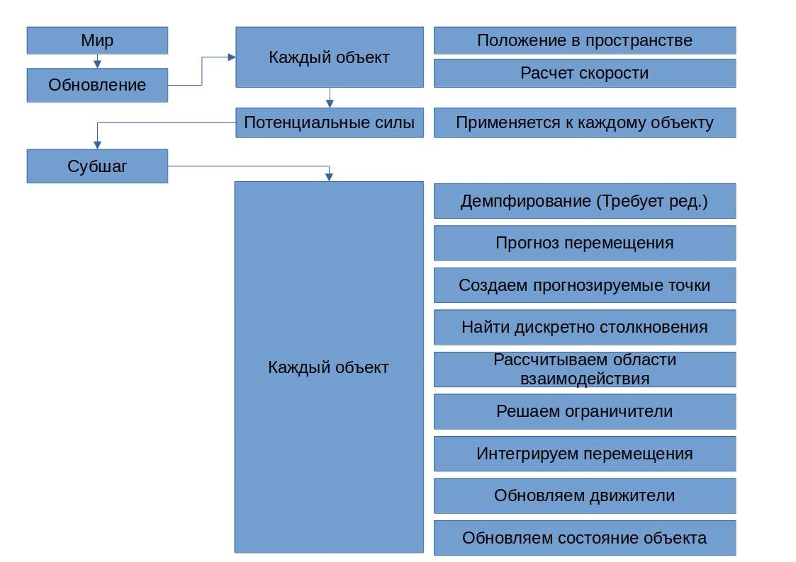 Общий алгоритм работы